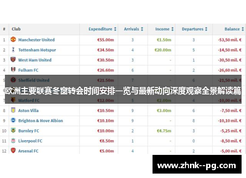 欧洲主要联赛冬窗转会时间安排一览与最新动向深度观察全景解读篇
