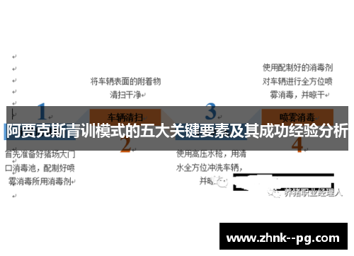 阿贾克斯青训模式的五大关键要素及其成功经验分析