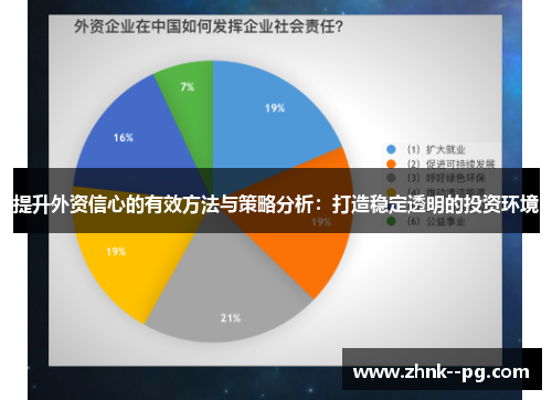 提升外资信心的有效方法与策略分析：打造稳定透明的投资环境