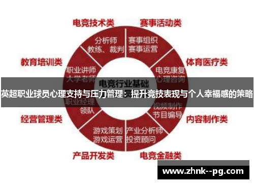 英超职业球员心理支持与压力管理：提升竞技表现与个人幸福感的策略
