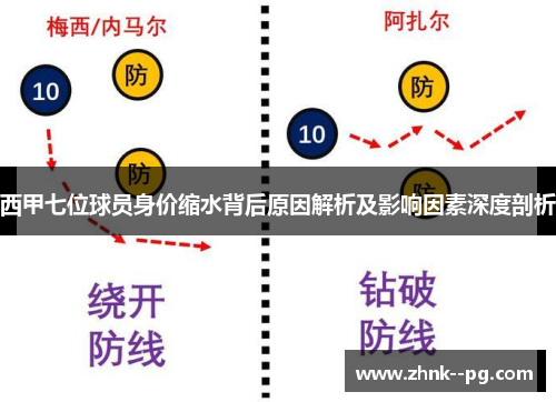 西甲七位球员身价缩水背后原因解析及影响因素深度剖析