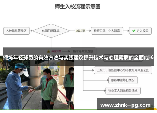 锻炼年轻球员的有效方法与实践建议提升技术与心理素质的全面成长